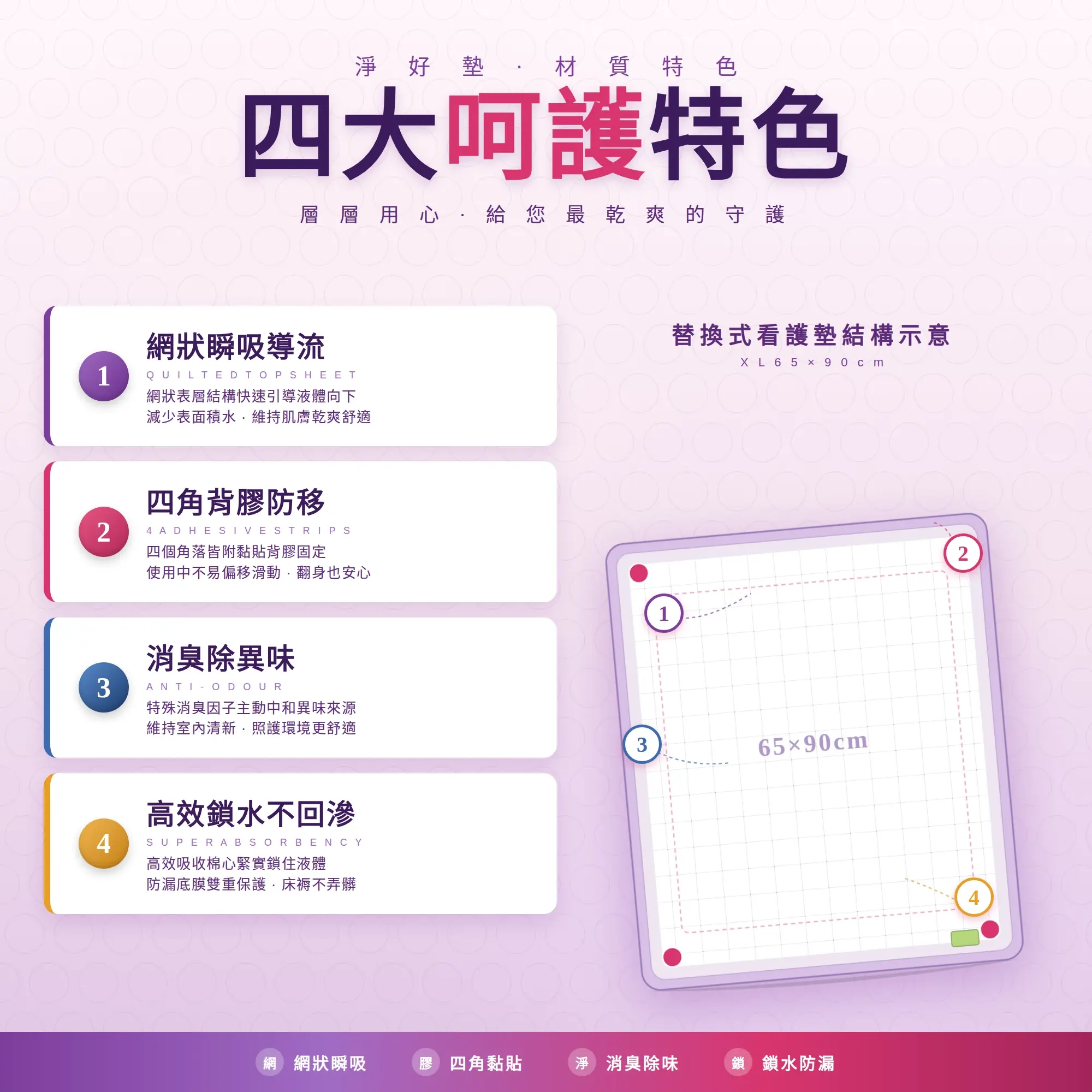 淨好墊 替換式看護墊 材質說明