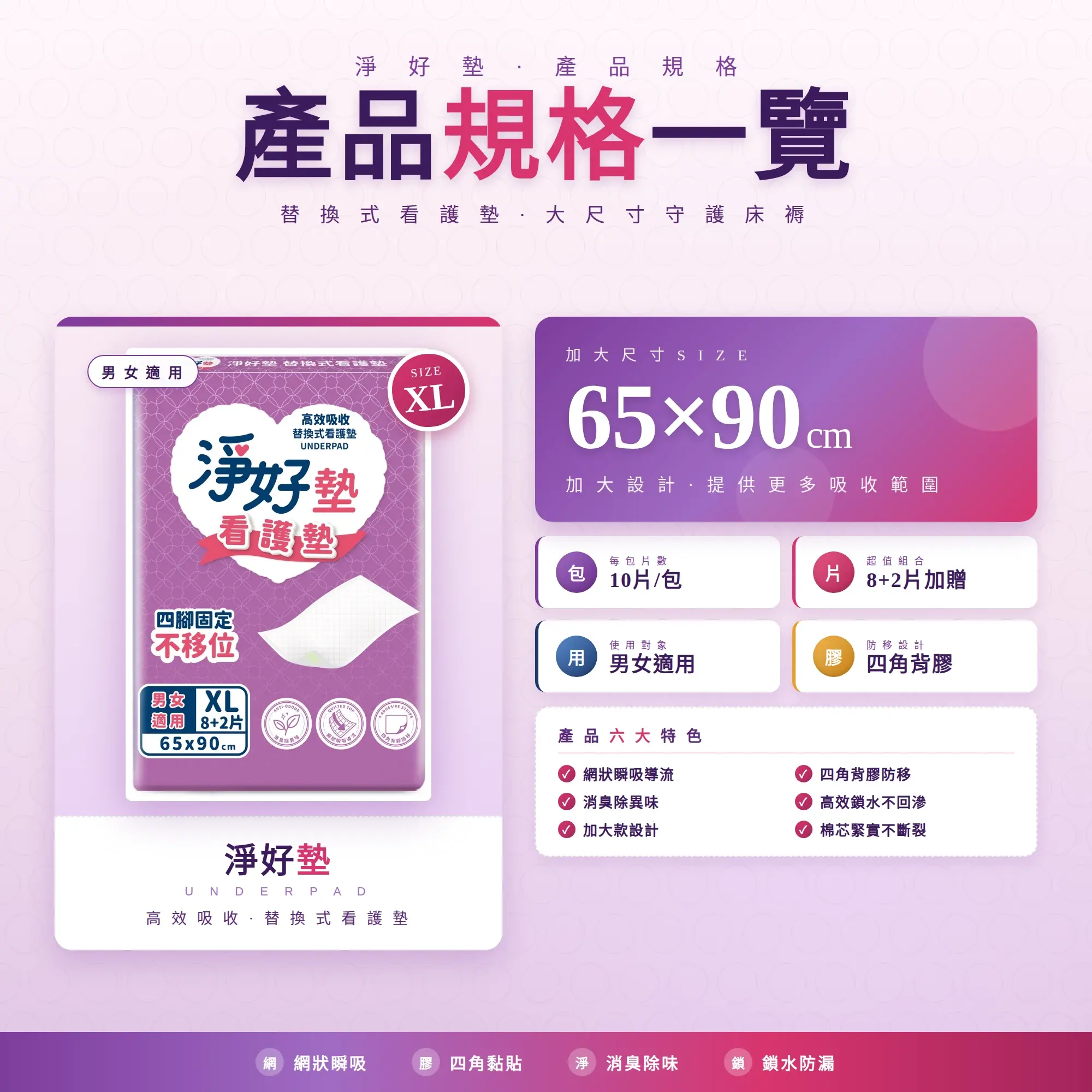 淨好墊 替換式看護墊 產品規格一覽